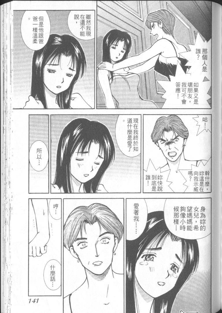142