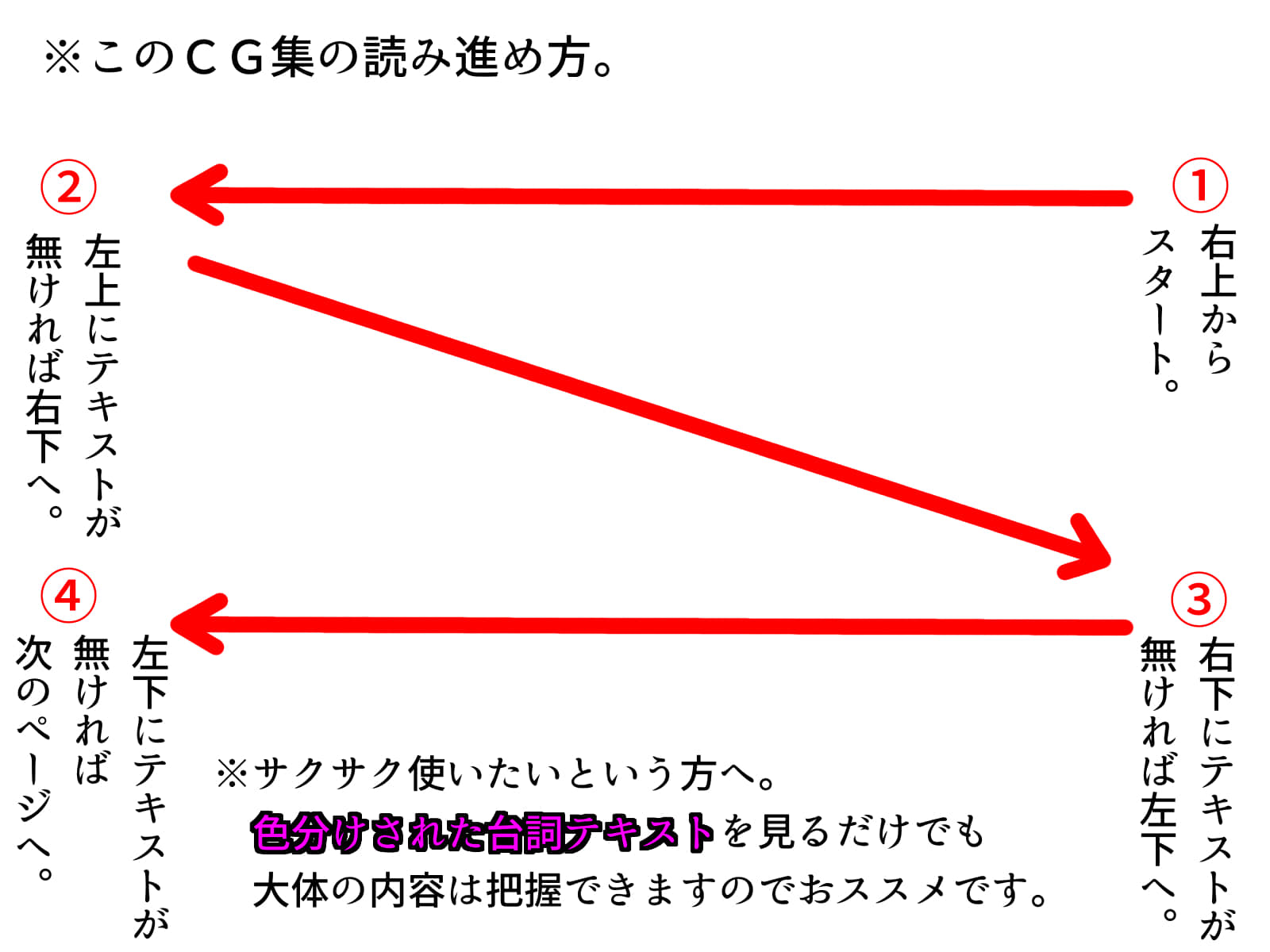 003_reading_order