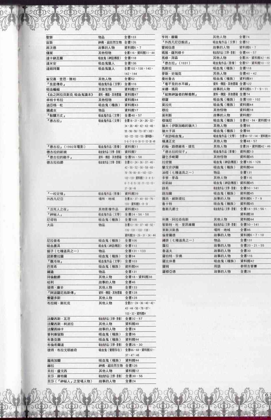 223