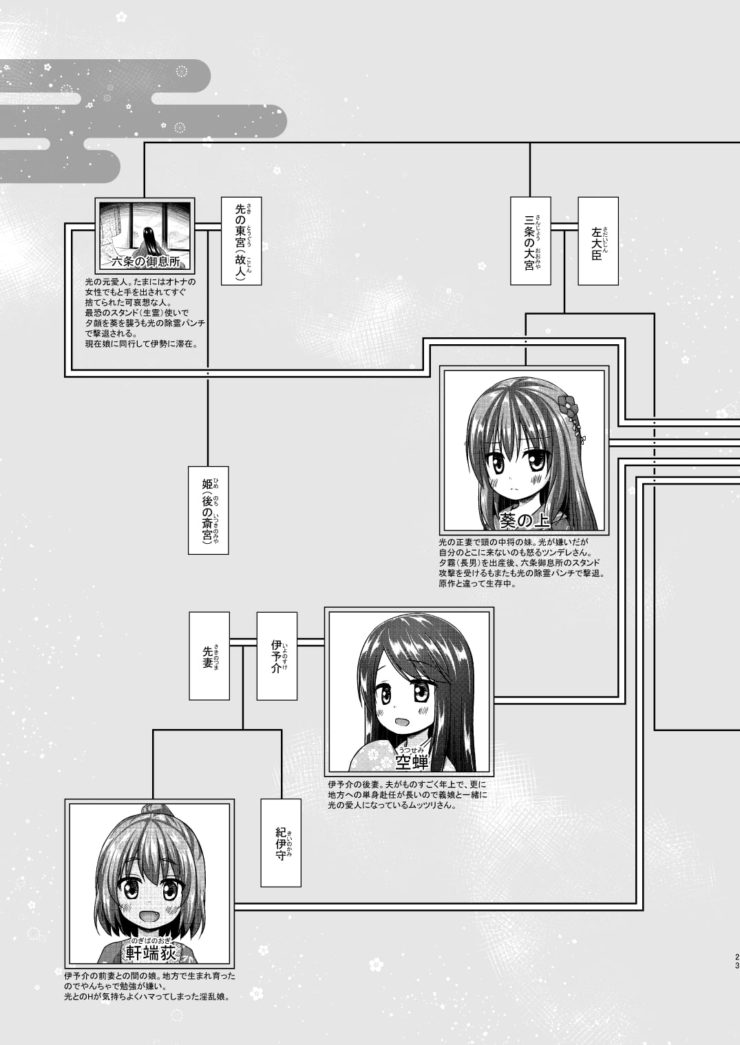 22
