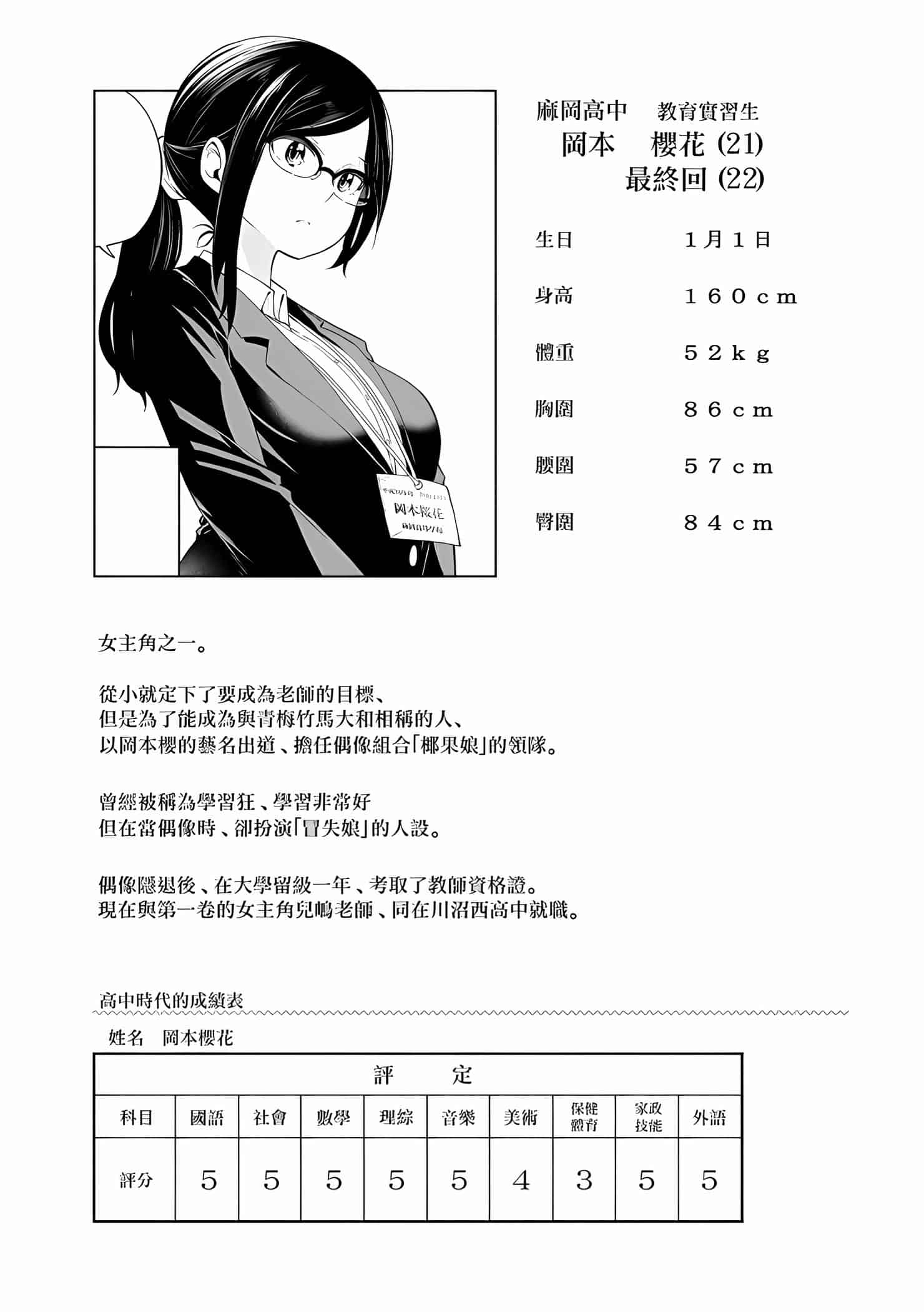 200